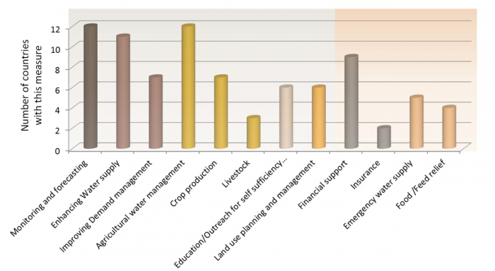 Mitigation_strategy_graph1